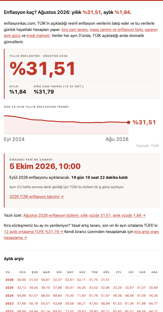 enflasyonkac.com showing the monthly inflation rate, the rent-increase ceiling and a 24-month trend